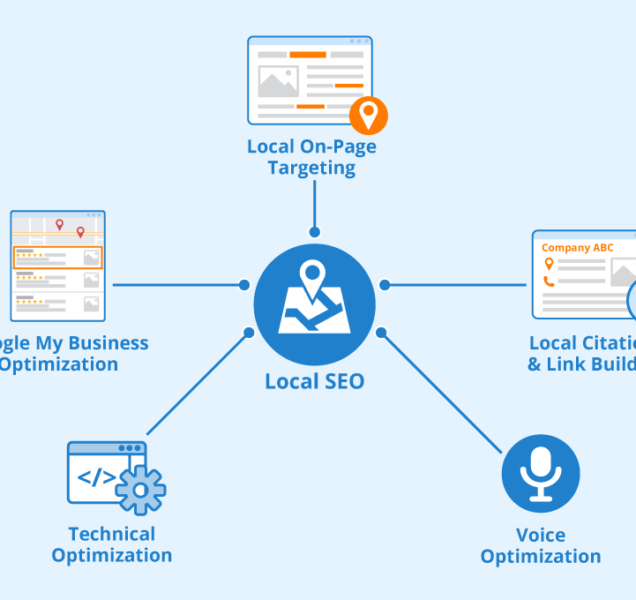 Local-SEO